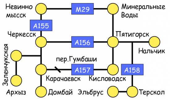 Карта дорог до Домбая, Архыза, Эльбруса